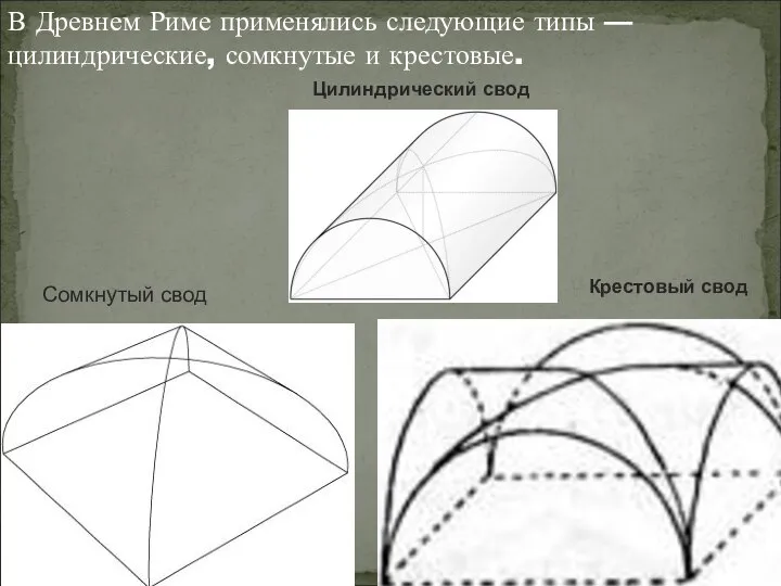 В Древнем Риме применялись следующие типы — цилиндрические, сомкнутые и крестовые. Цилиндрический