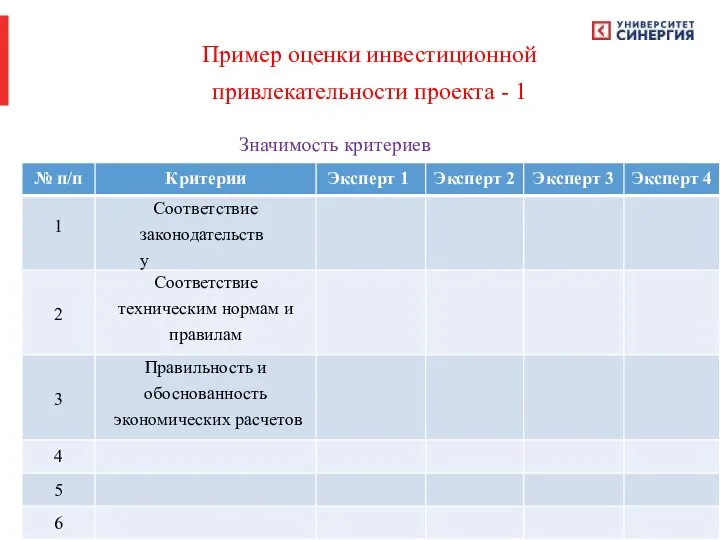 Пример оценки инвестиционной привлекательности проекта - 1 Значимость критериев