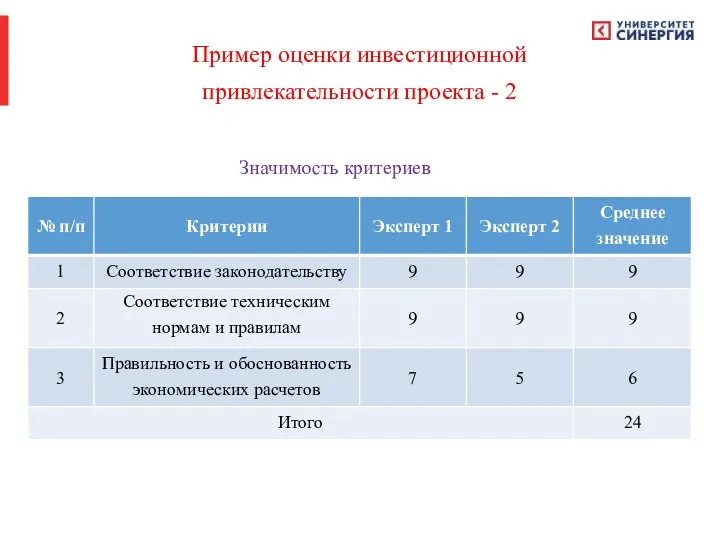 Пример оценки инвестиционной привлекательности проекта - 2 Значимость критериев