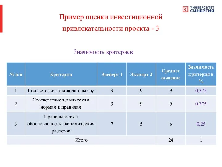 Пример оценки инвестиционной привлекательности проекта - 3 Значимость критериев