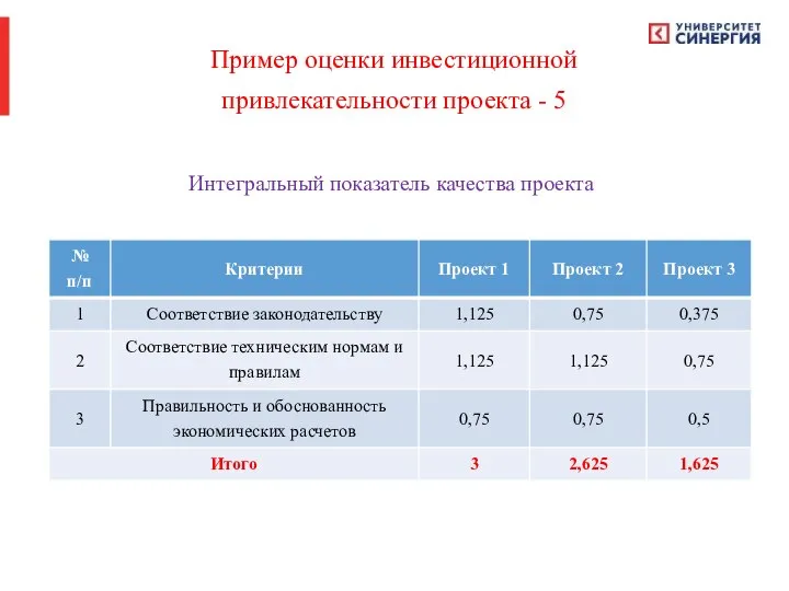 Пример оценки инвестиционной привлекательности проекта - 5 Интегральный показатель качества проекта