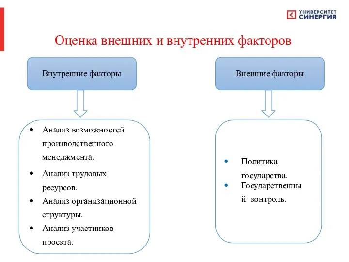 Оценка внешних и внутренних факторов Внутренние факторы Внешние факторы Анализ возможностей производственного