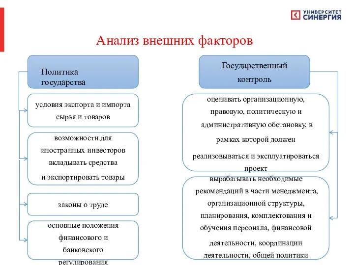 Анализ внешних факторов Политика государства Государственный контроль условия экспорта и импорта сырья