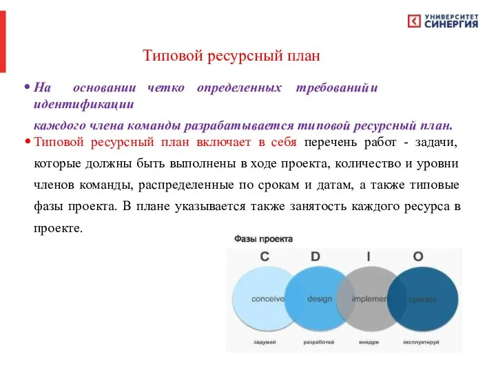 Типовой ресурсный план На основании четко определенных требований и идентификации каждого члена