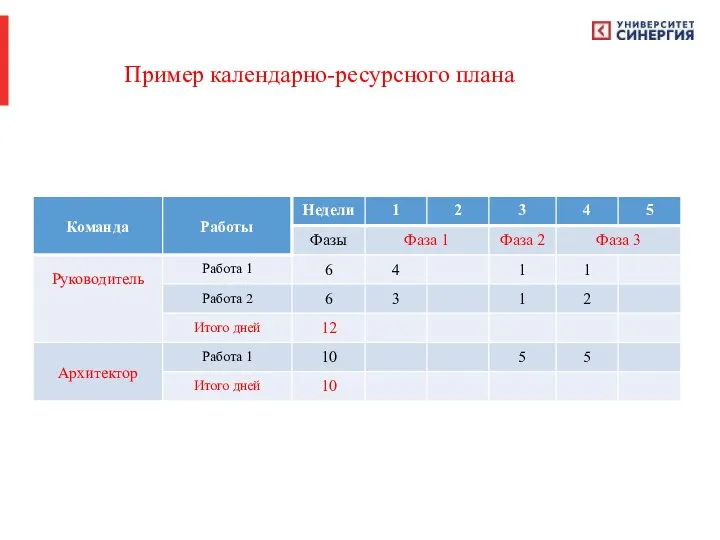 Пример календарно-ресурсного плана