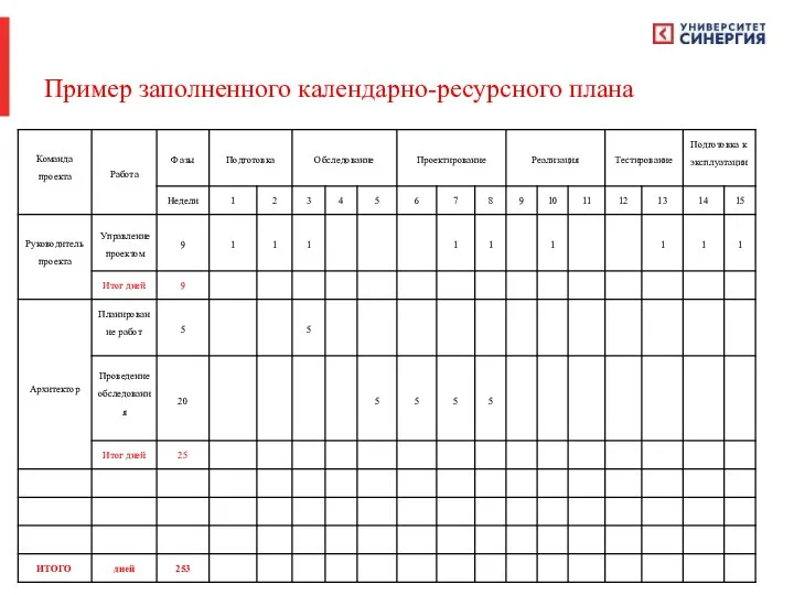 Пример заполненного календарно-ресурсного плана