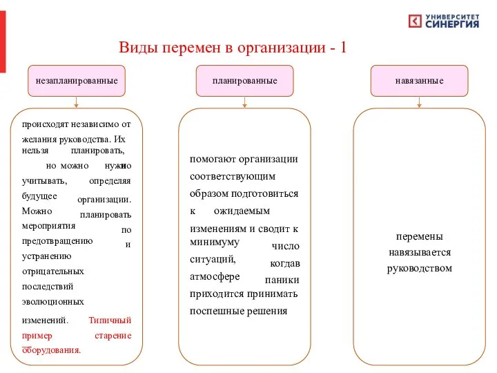 Виды перемен в организации - 1 незапланированные планированные навязанные происходят независимо от