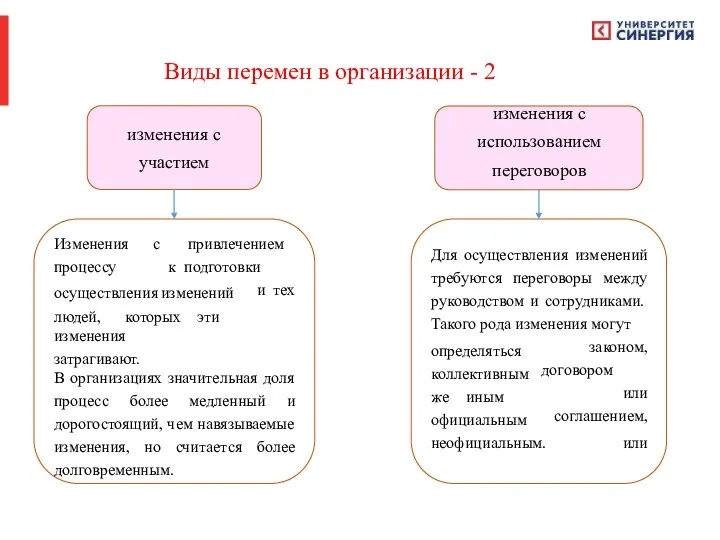 Виды перемен в организации - 2 изменения с участием изменения с использованием