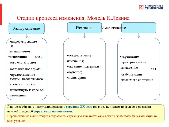 Стадии процесса изменения. Модель К.Левина Размораживание Изменение Замораживание информирование о планируемом изменении;