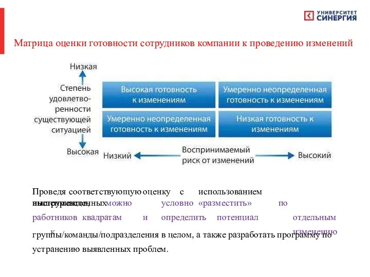 Матрица оценки готовности сотрудников компании к проведению изменений Проведя соответствующую оценку с