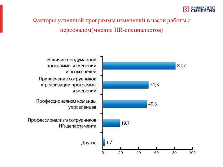 Факторы успешной программы изменений в части работы с персоналом(мнение HR-специалистов)