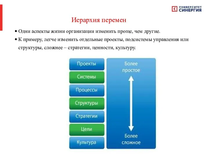 Иерархия перемен Одни аспекты жизни организации изменить проще, чем другие. К примеру,