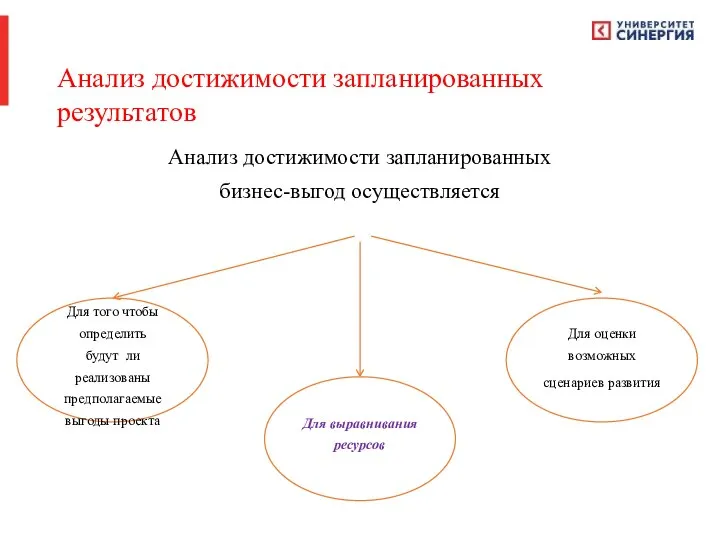 Анализ достижимости запланированных результатов Анализ достижимости запланированных бизнес-выгод осуществляется Для того чтобы