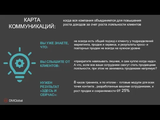 КАРТА КОММУНИКАЦИЙ: ВЫ УЖЕ ЗНАЕТЕ, ЧТО: ВЫ СЛЫШИТЕ ОТ КЛИЕНТОВ: НУЖЕН РЕЗУЛЬТАТ