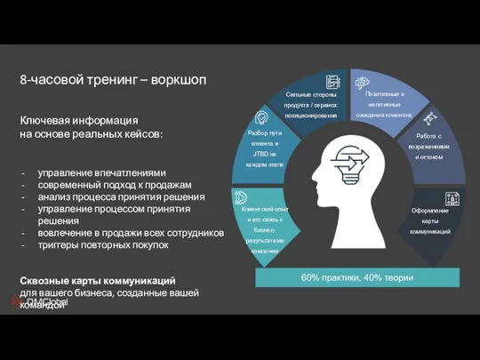 Клиентский опыт и его связь с бизнес-результатами компании Разбор пути клиента и