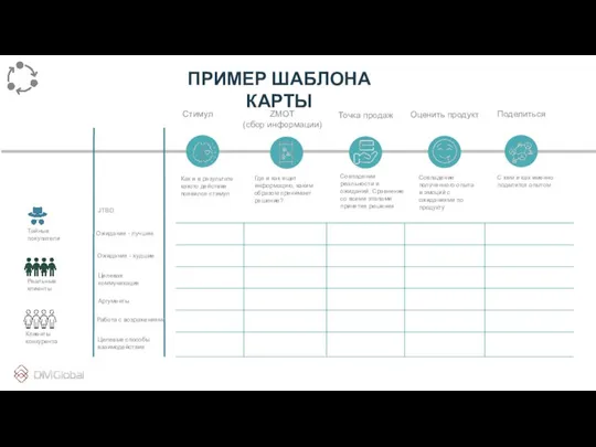 Поделиться Как и в результате какого действия появился стимул Где и как