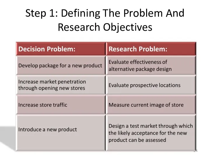 Step 1: Defining The Problem And Research Objectives