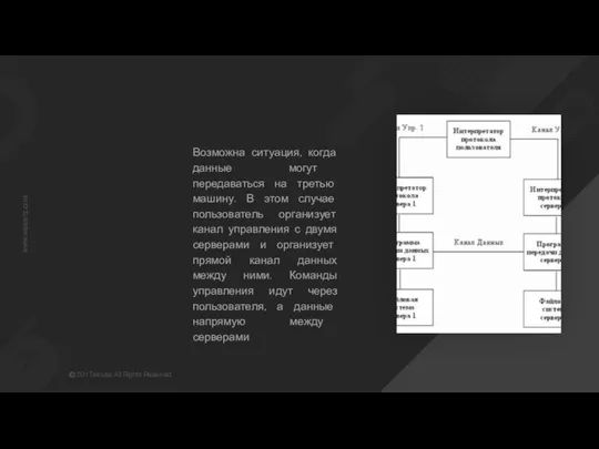 Возможна ситуация, когда данные могут передаваться на третью машину. В этом случае