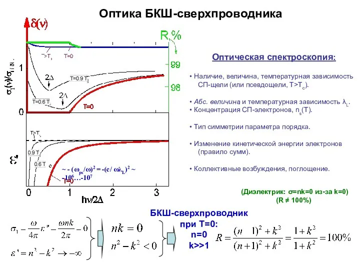 Оптика БКШ-сверхпроводника Оптическая спектроскопия: Наличие, величина, температурная зависимость СП-щели (или псевдощели, T>Tc).