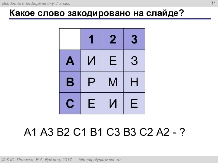 Какое слово закодировано на слайде? А1 А3 В2 С1 В1 С3 В3 С2 А2 - ?