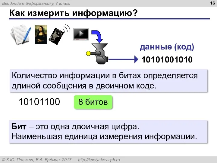 Как измерить информацию? Количество информации в битах определяется длиной сообщения в двоичном