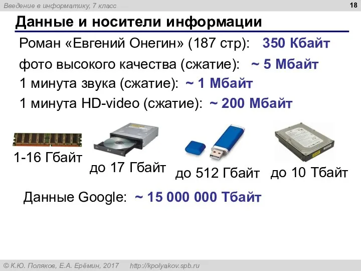 Данные и носители информации 1-16 Гбайт до 17 Гбайт до 512 Гбайт