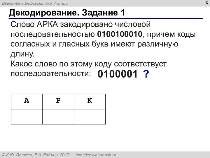 Декодирование. Задание 1 Слово АРКА закодировано числовой последовательностью 0100100010, причем коды согласных