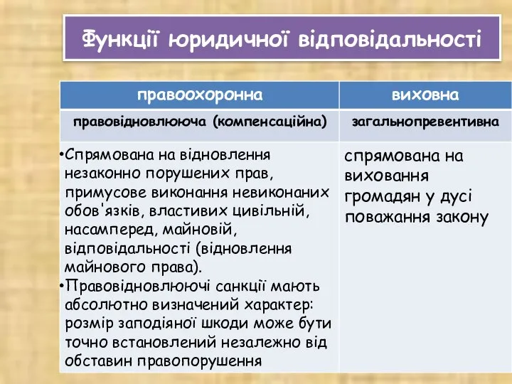 Функції юридичної відповідальності