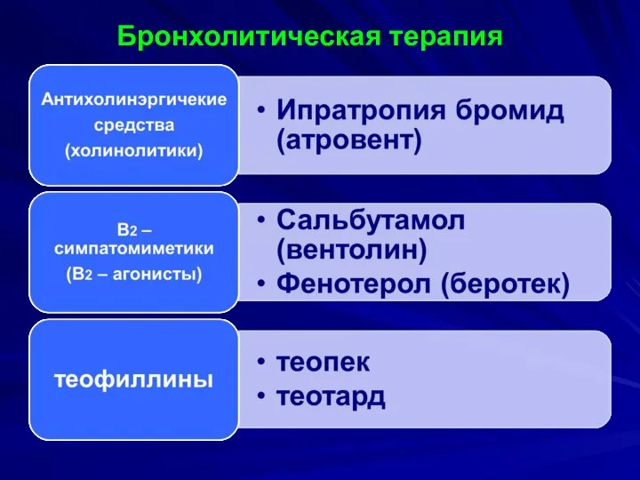 Бронхолитическая терапия