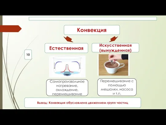 Конвекция Естественная Искусственная (вынужденная) Самопроизвольное нагревание, охлаждение, перемешивание Перемешивание с помощью мешалки,