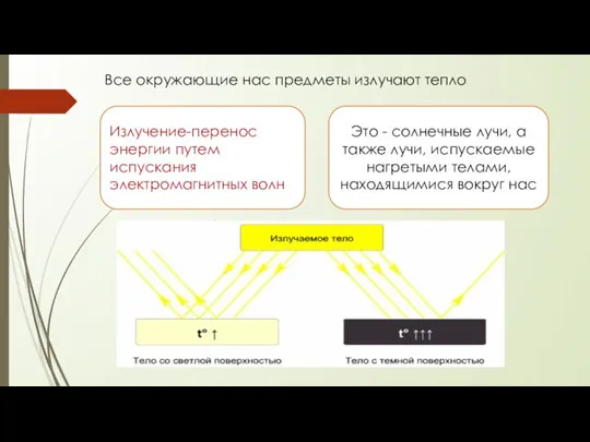 Все окружающие нас предметы излучают тепло Излучение-перенос энергии путем испускания электромагнитных волн