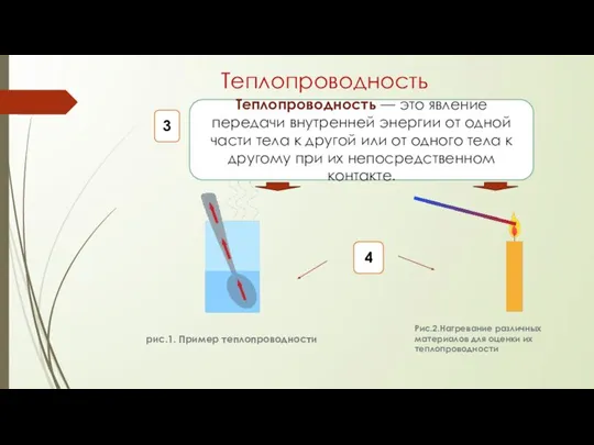 Теплопроводность рис.1. Пример теплопроводности Теплопроводность — это явление передачи внутренней энергии от