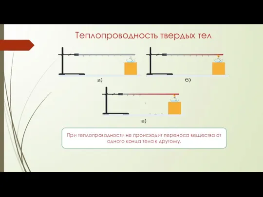 Теплопроводность твердых тел При теплопроводности не происходит переноса вещества от одного конца тела к другому.