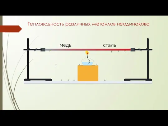 Тепловодность различных металлов неодинакова