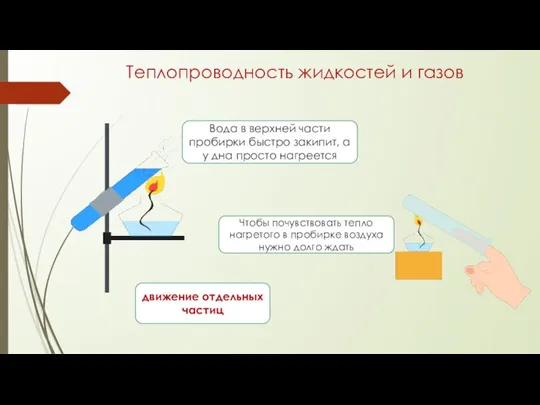 Теплопроводность жидкостей и газов Вода в верхней части пробирки быстро закипит, а