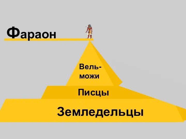 Земледельцы Писцы Вель- можи Фараон