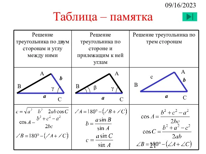 09/16/2023 Таблица – памятка А С a b В А С γ