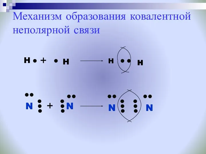 Механизм образования ковалентной неполярной связи H H N N H H N N + +