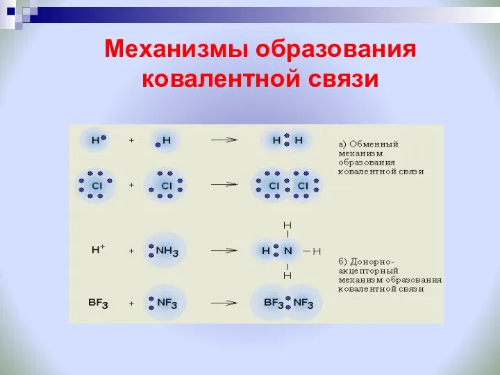 Механизмы образования ковалентной связи