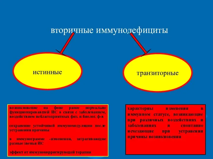 вторичные иммунодефициты истинные транзиторные возникновение на фоне ранее нормально функционировавшей ИС в