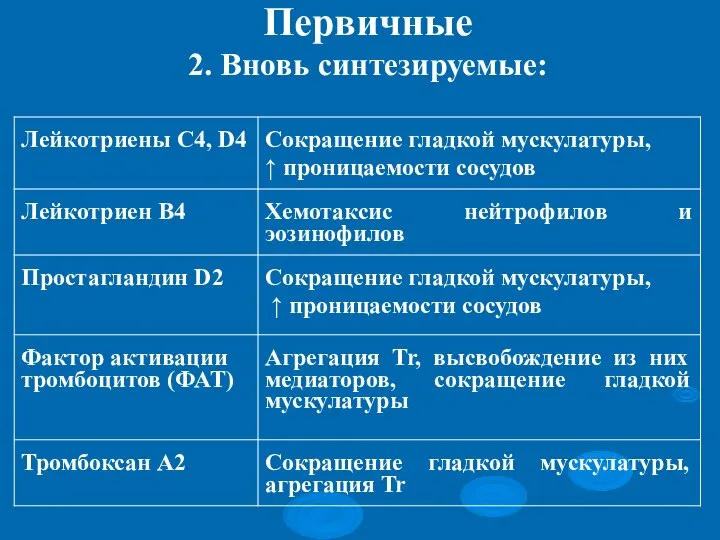 Первичные 2. Вновь синтезируемые: