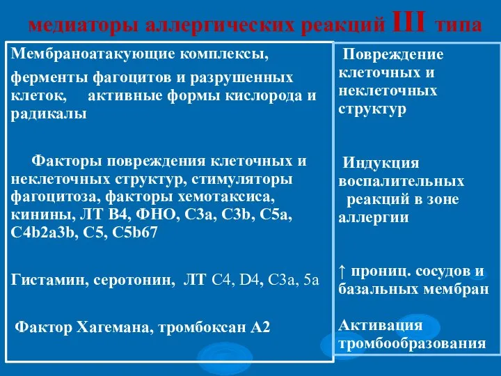 медиаторы аллергических реакций ΙΙΙ типа Мембраноатакующие комплексы, ферменты фагоцитов и разрушенных клеток,