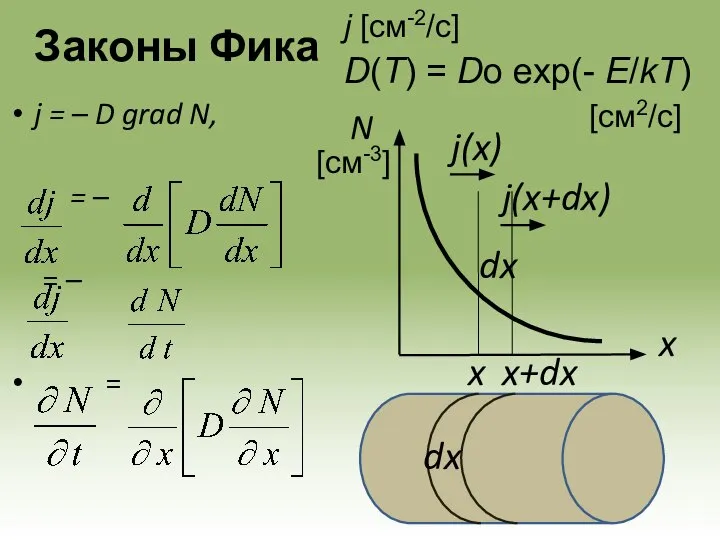 Законы Фика j = – D grad N, = – = –