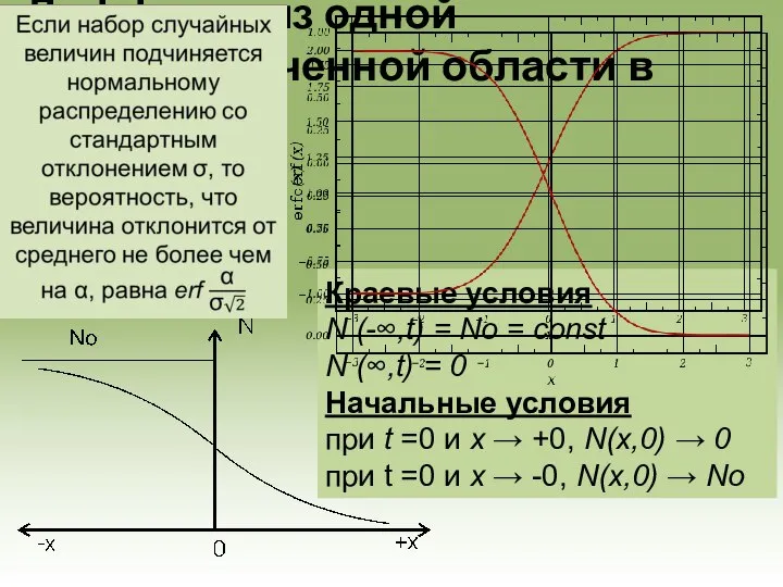 Диффузия из одной полуограниченной области в другую Краевые условия N (-∞,t) =