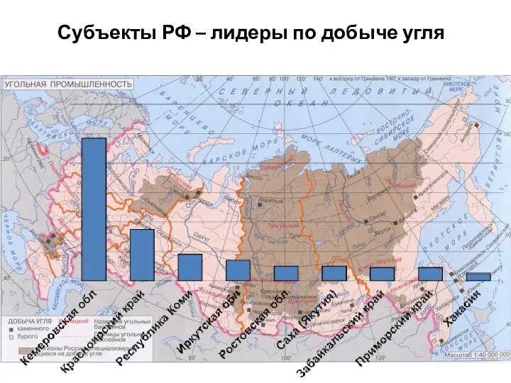 Субъекты РФ – лидеры по добыче угля