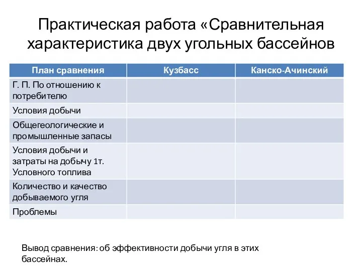 Практическая работа «Сравнительная характеристика двух угольных бассейнов Вывод сравнения: об эффективности добычи угля в этих бассейнах.