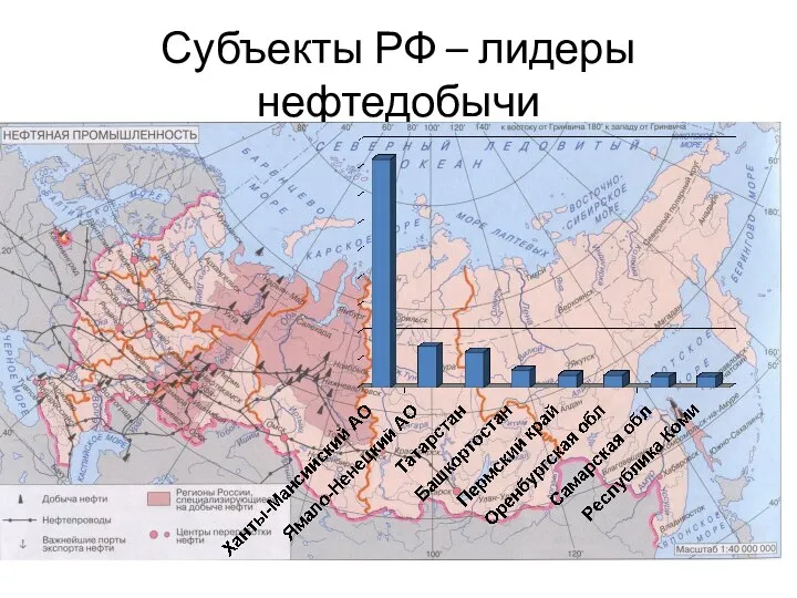 Субъекты РФ – лидеры нефтедобычи