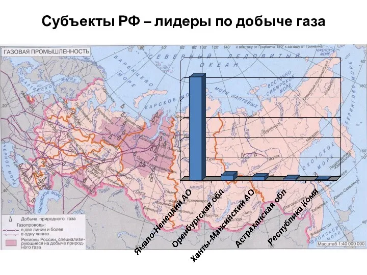 Субъекты РФ – лидеры по добыче газа