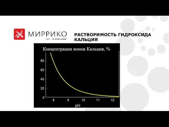 РАСТВОРИМОСТЬ ГИДРОКСИДА КАЛЬЦИЯ