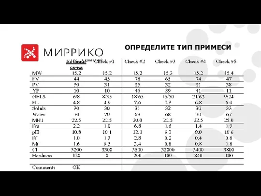 ОПРЕДЕЛИТЕ ТИП ПРИМЕСИ